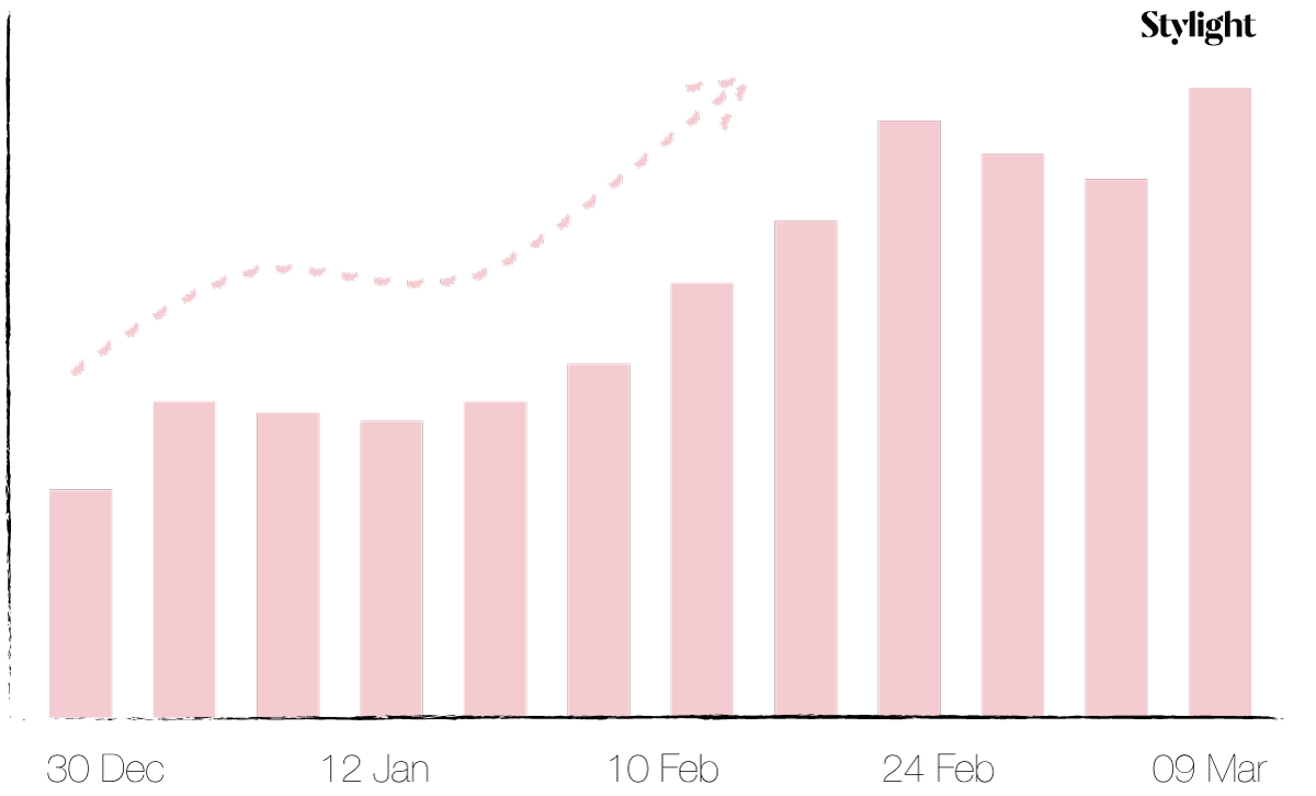 Top 7 Bikini Trend & Brand Stylight Insights
